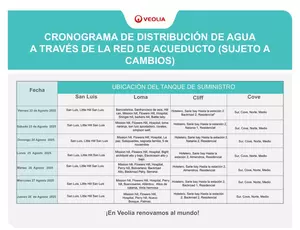 SUMINISTRO DE LA ÚLTIMA SEMANA DEL MES DE AGOSTO 2025