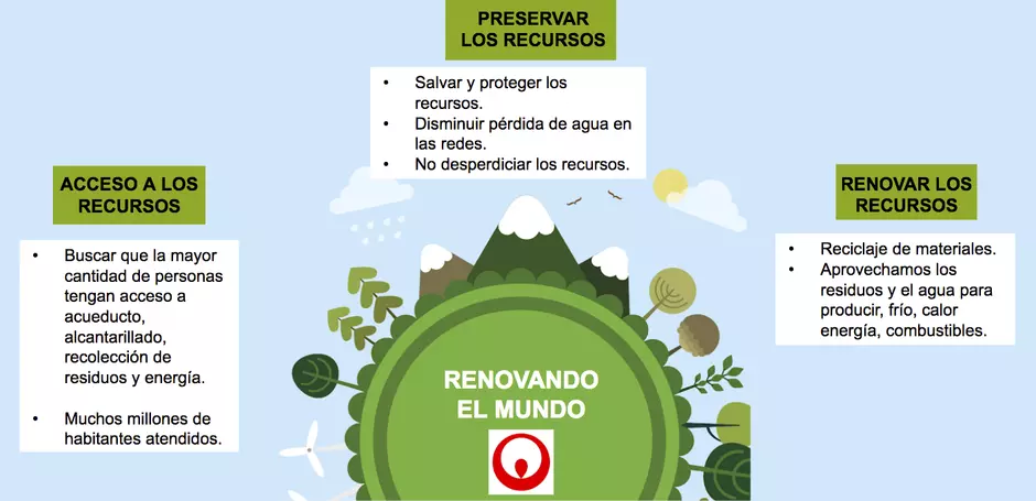 veolia filosofia